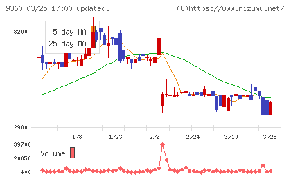 鈴与シンワートチャート
