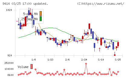 日本ＢＳ放送チャート