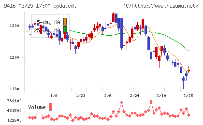 ビジョンチャート