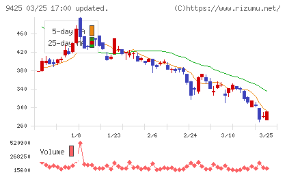 ReYuu Japanチャート