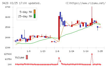 クロップスチャート