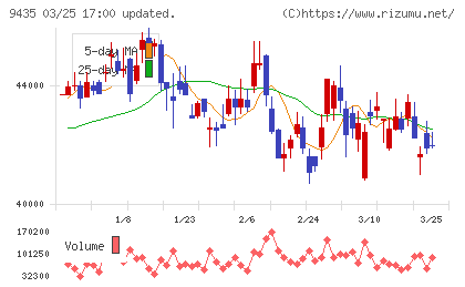 光通信チャート