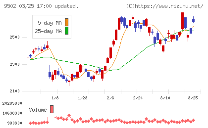 中部電力チャート