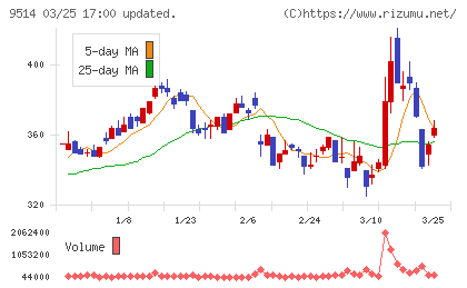 エフオンチャート