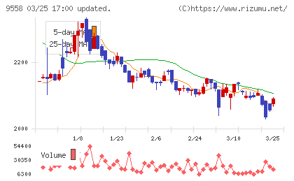 ジャパニアスチャート