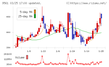 グラッドキューブチャート