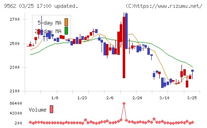 ビジネスコーチチャート