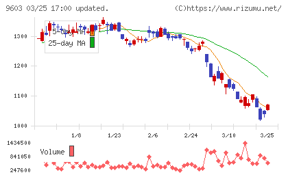 エイチ・アイ・エスチャート