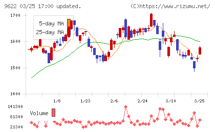 スペースチャート