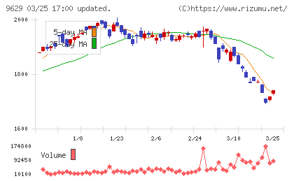 ピー・シー・エーチャート