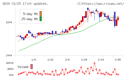 三協フロンテアチャート