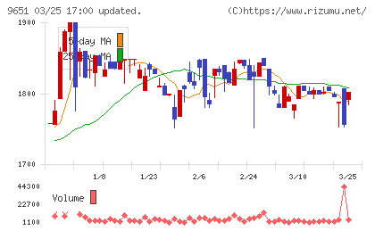 日本プロセスチャート