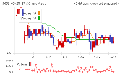 グリーンランドリゾートチャート