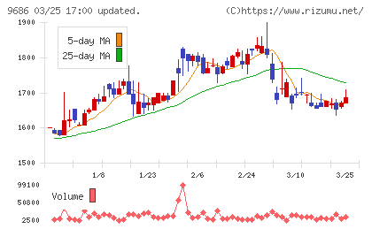 東洋テックチャート