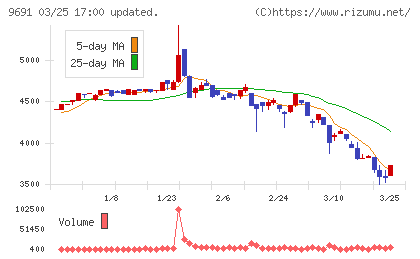 両毛システムズチャート
