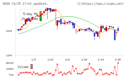 クレオチャート