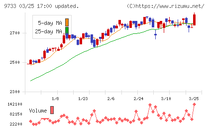 ナガセチャート