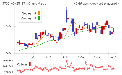 セコムチャート