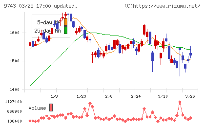 丹青社チャート