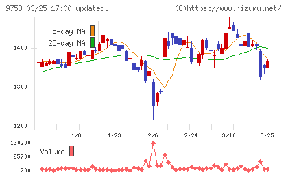 アイエックス・ナレッジチャート