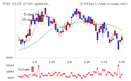 学究社チャート