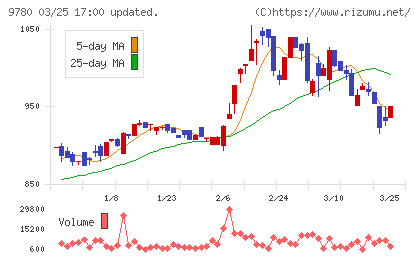 ハリマビステムチャート