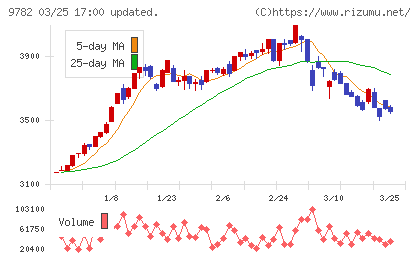 ディーエムエスチャート