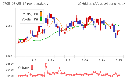 ステップチャート