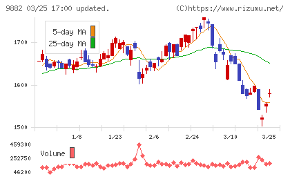 イエローハットチャート