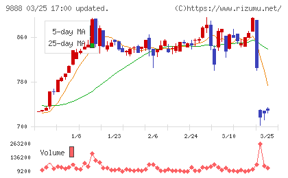 ＵＥＸチャート