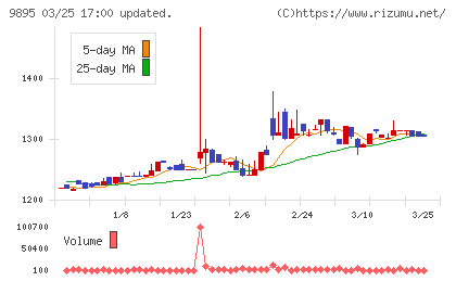 コンセックチャート