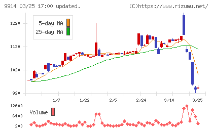 植松商会チャート