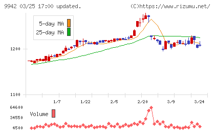ジョイフルチャート