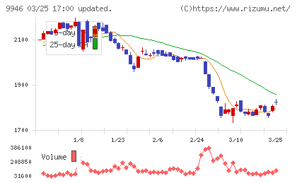 ミニストップチャート