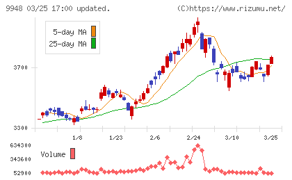 アークスチャート