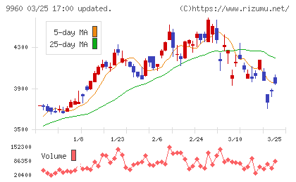 東テクチャート