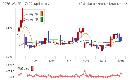 セキチューチャート