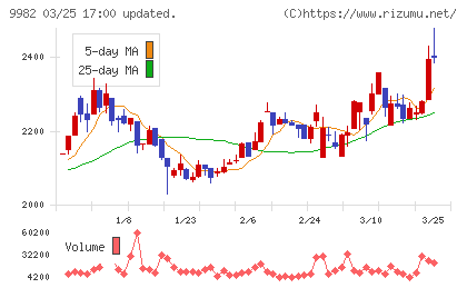 タキヒヨーチャート