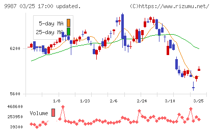 スズケンチャート
