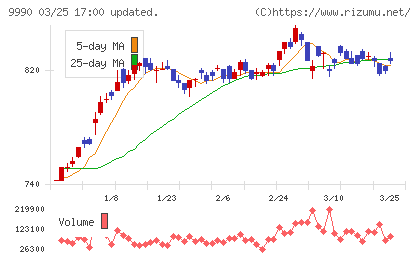 サックスバー　ホールディングスチャート