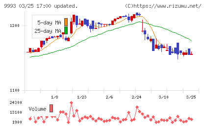 ヤマザワチャート