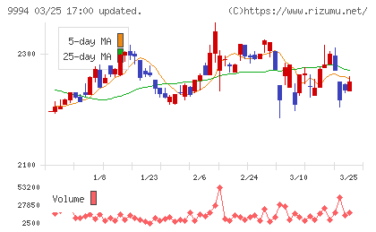 やまやチャート