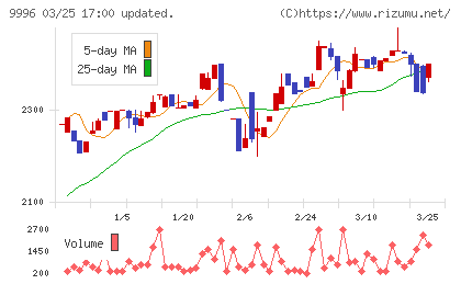 サトー商会チャート