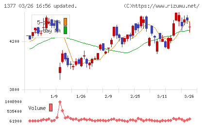 サカタのタネチャート
