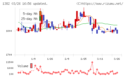 ホーブチャート