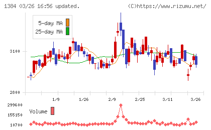 ホクリヨウチャート