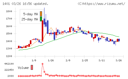 エムビーエスチャート