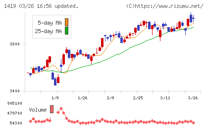 タマホームチャート