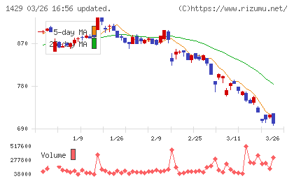 日本アクアチャート