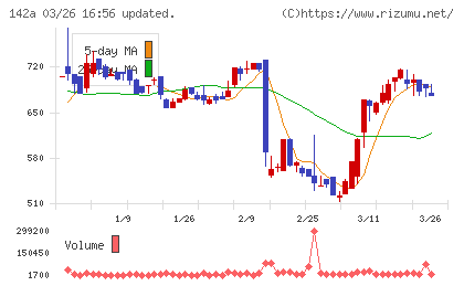 ジンジブチャート